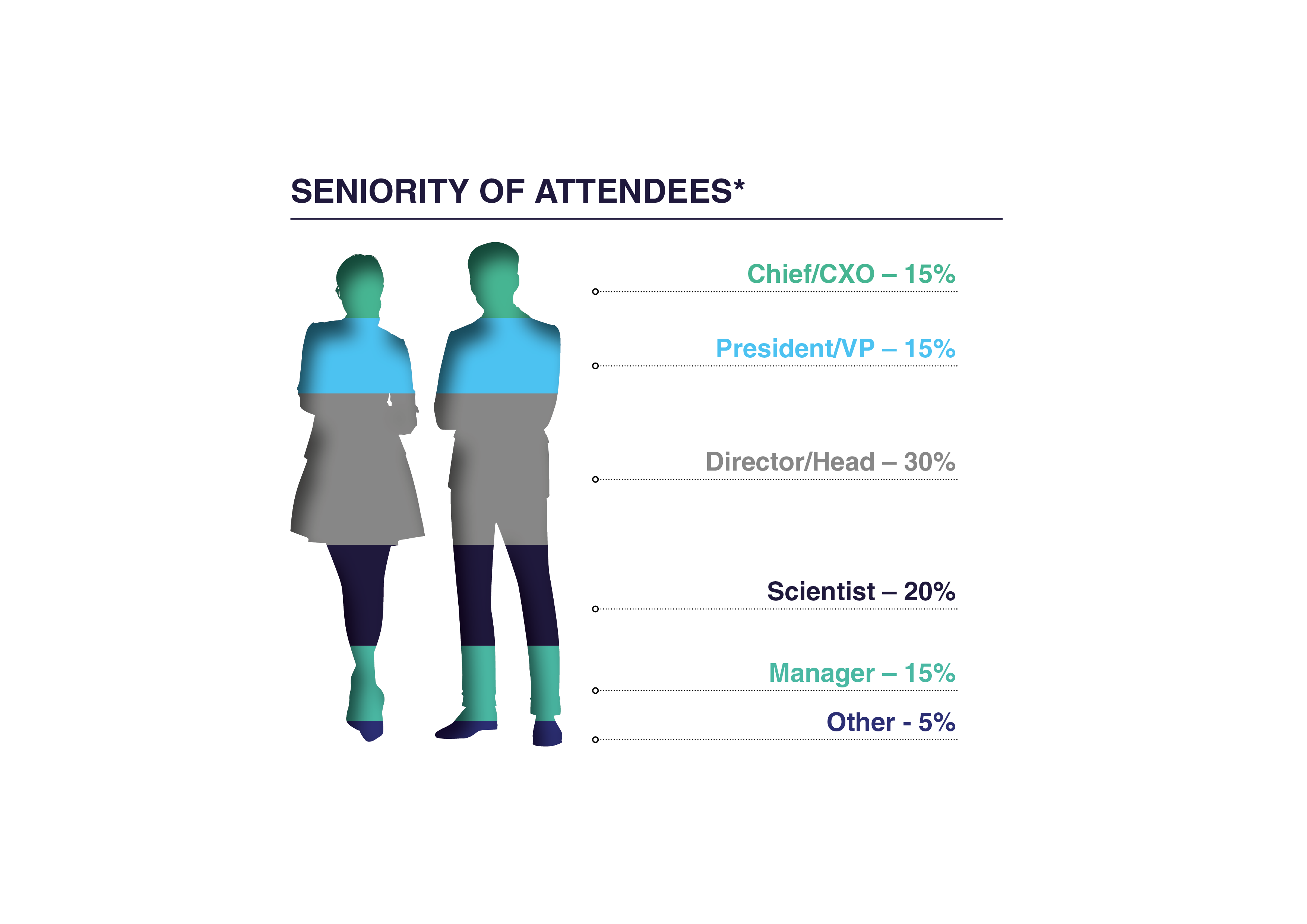 Seniority of Attendees