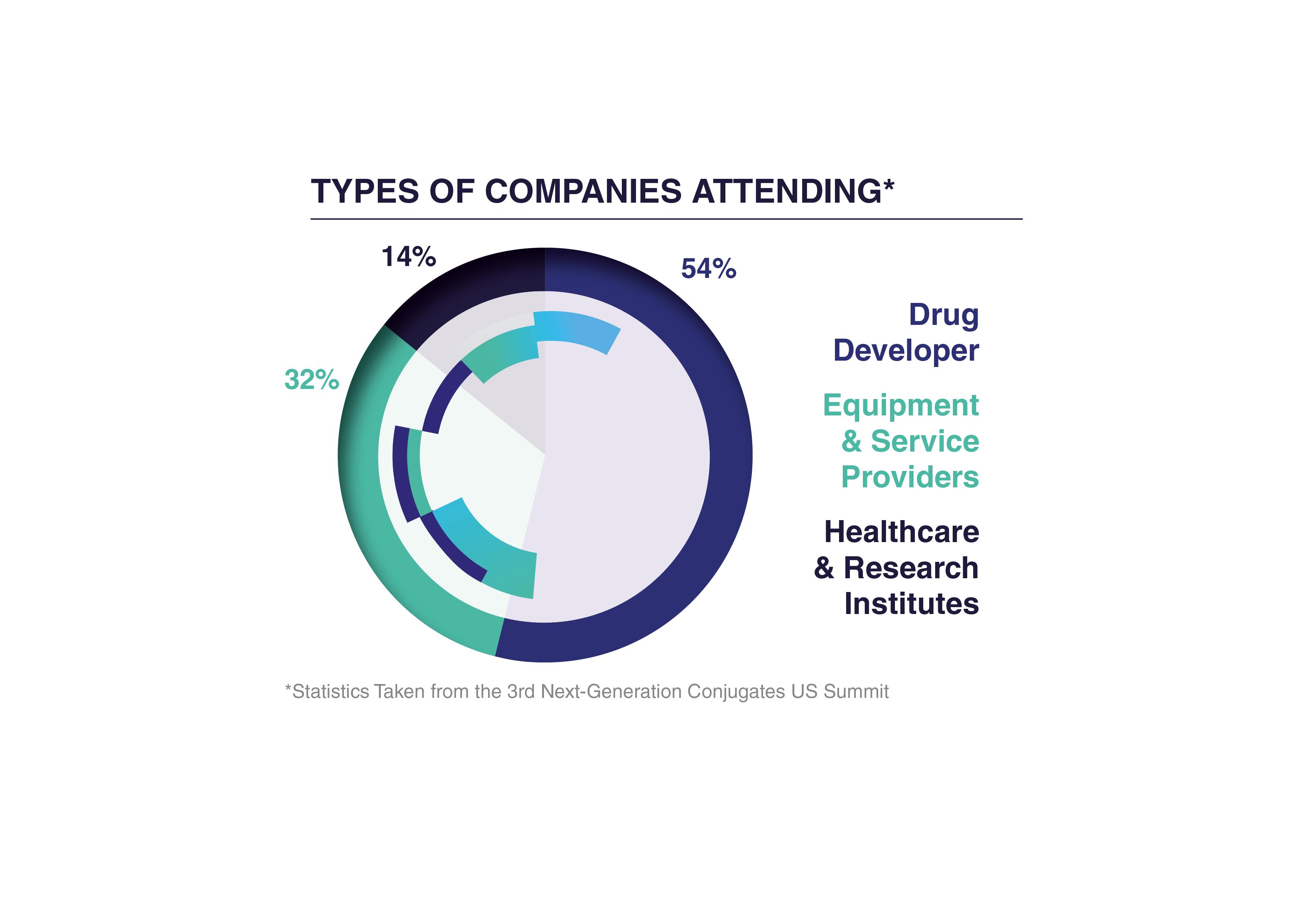 Types of Companies Attending